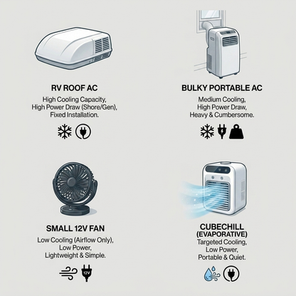 CubeChill™ - Mini AC For Affordable Cooling