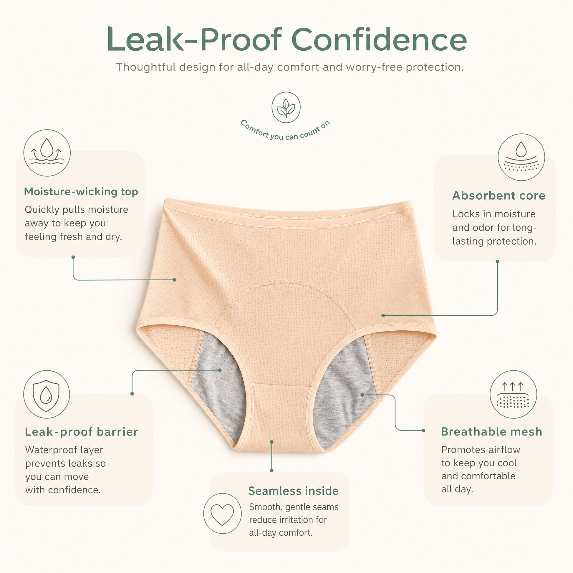 SilkGuard underwear with each layer labeled