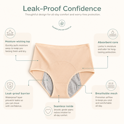 SilkGuard underwear with each layer labeled